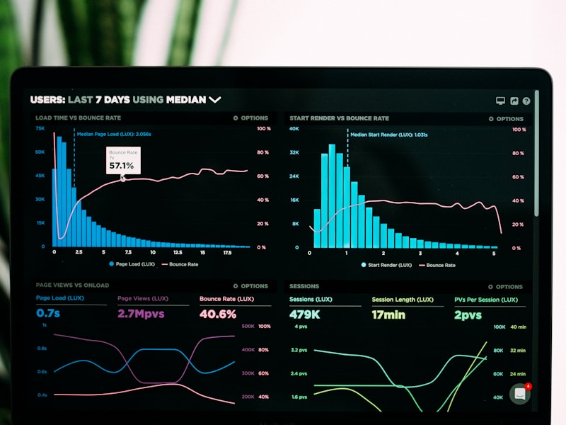 A/B Testing Your Discount Strategy: A Step-by-Step Guide